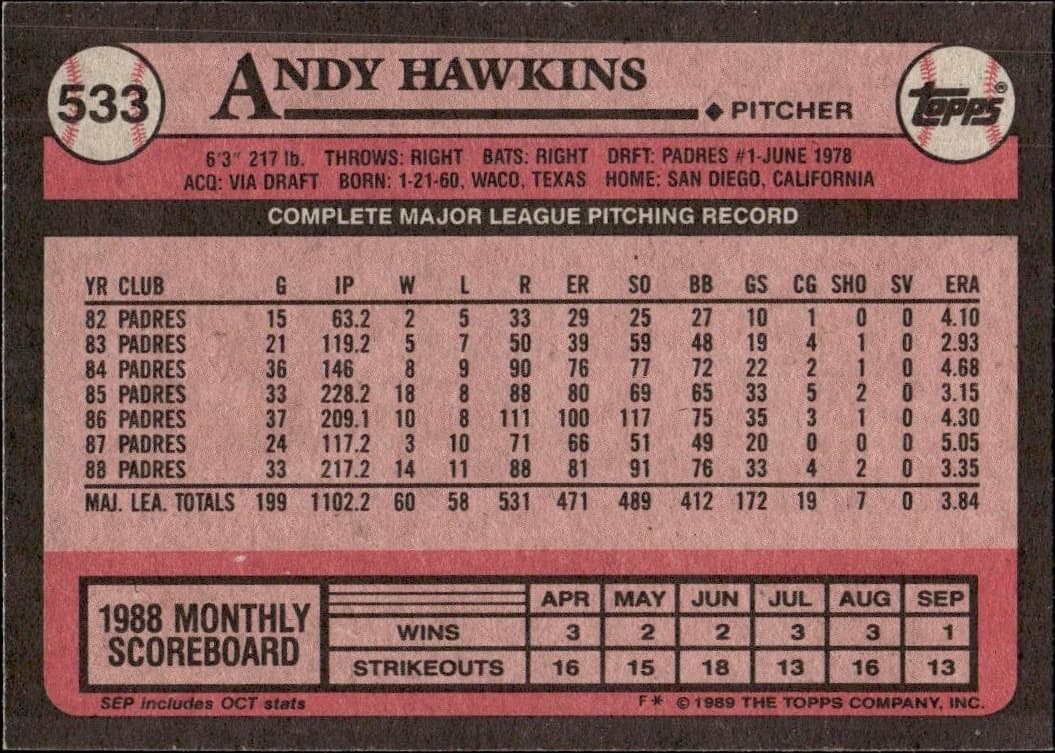 Andy Hawkins - Back