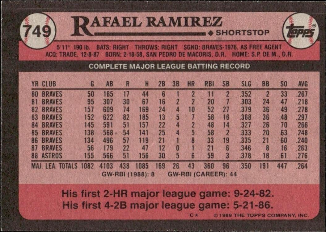 Rafael Ramirez - Back