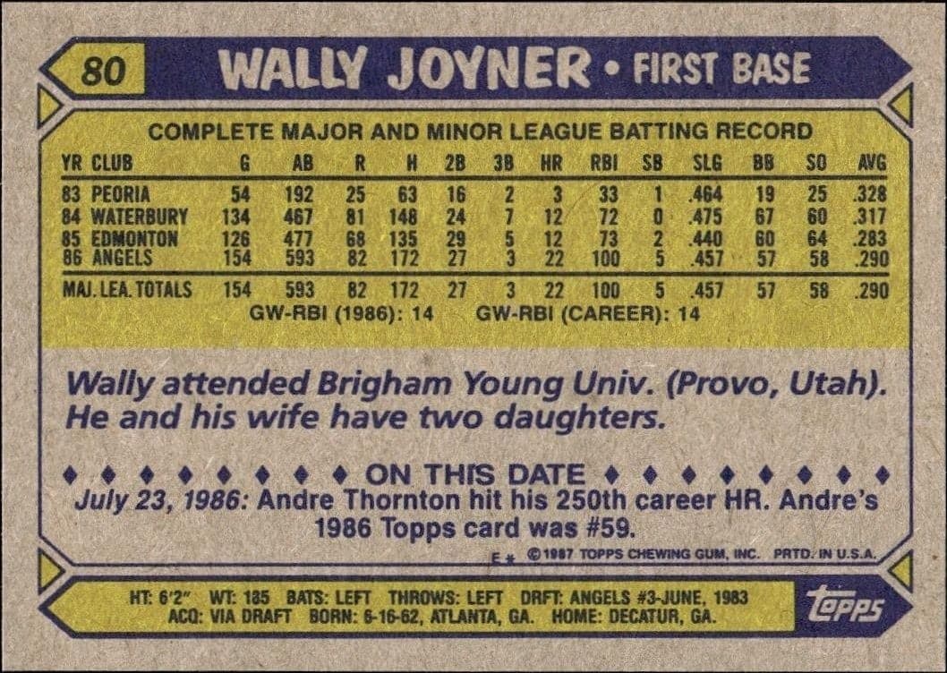 Wally Joyner - Back