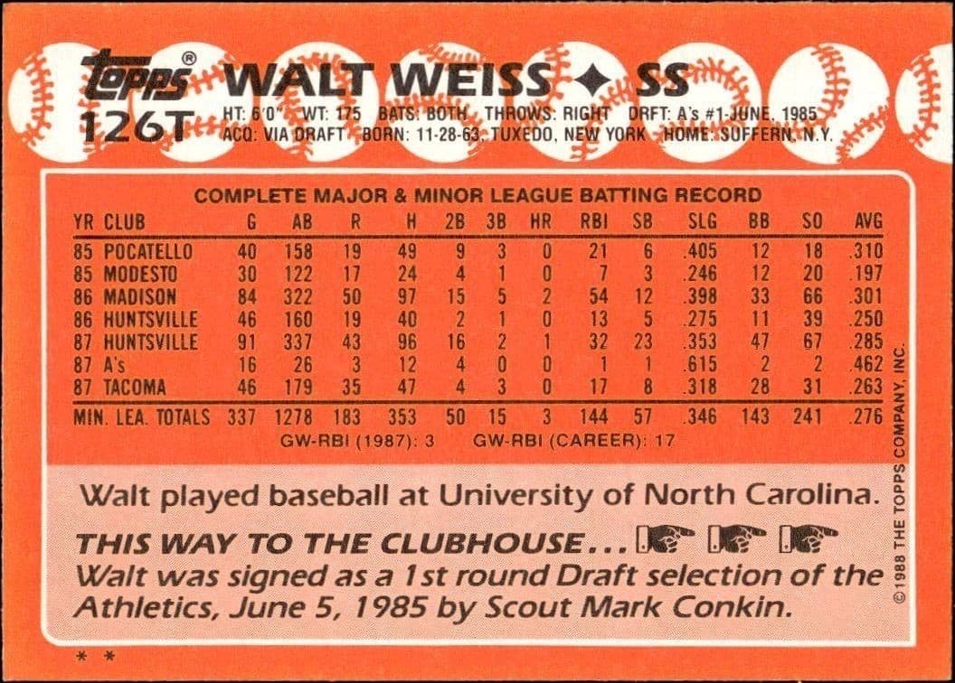 Walt Weiss - Back