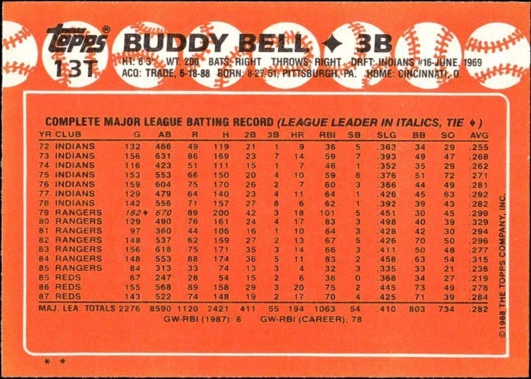 Buddy Bell - Back