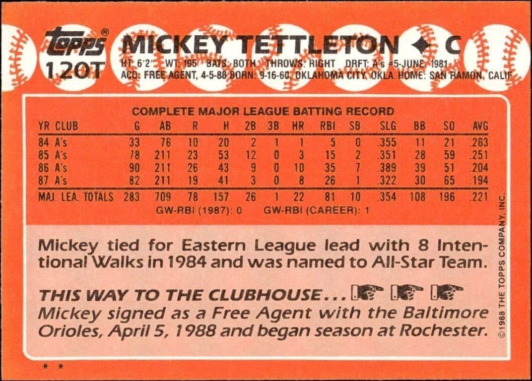 Mickey Tettleton - Back