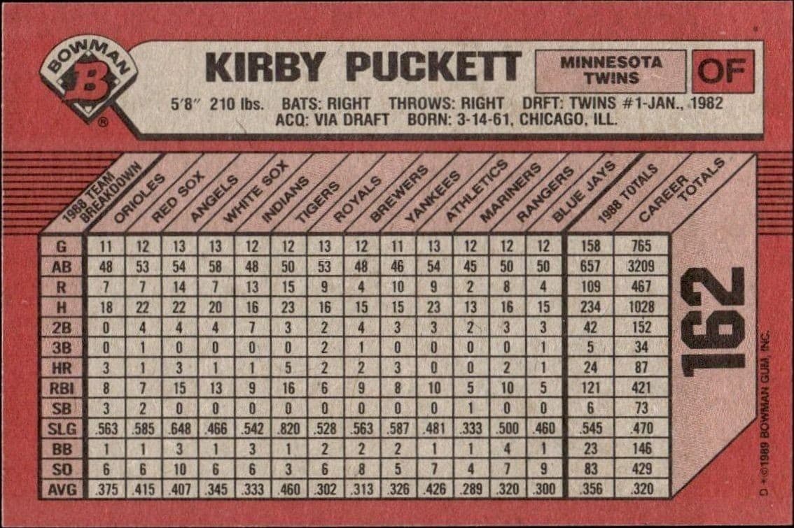 Kirby Puckett - Back