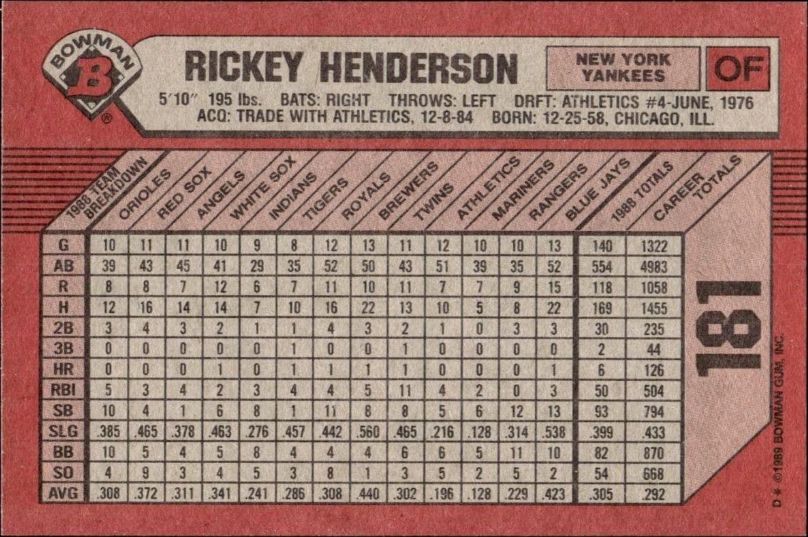 Rickey Henderson - Back