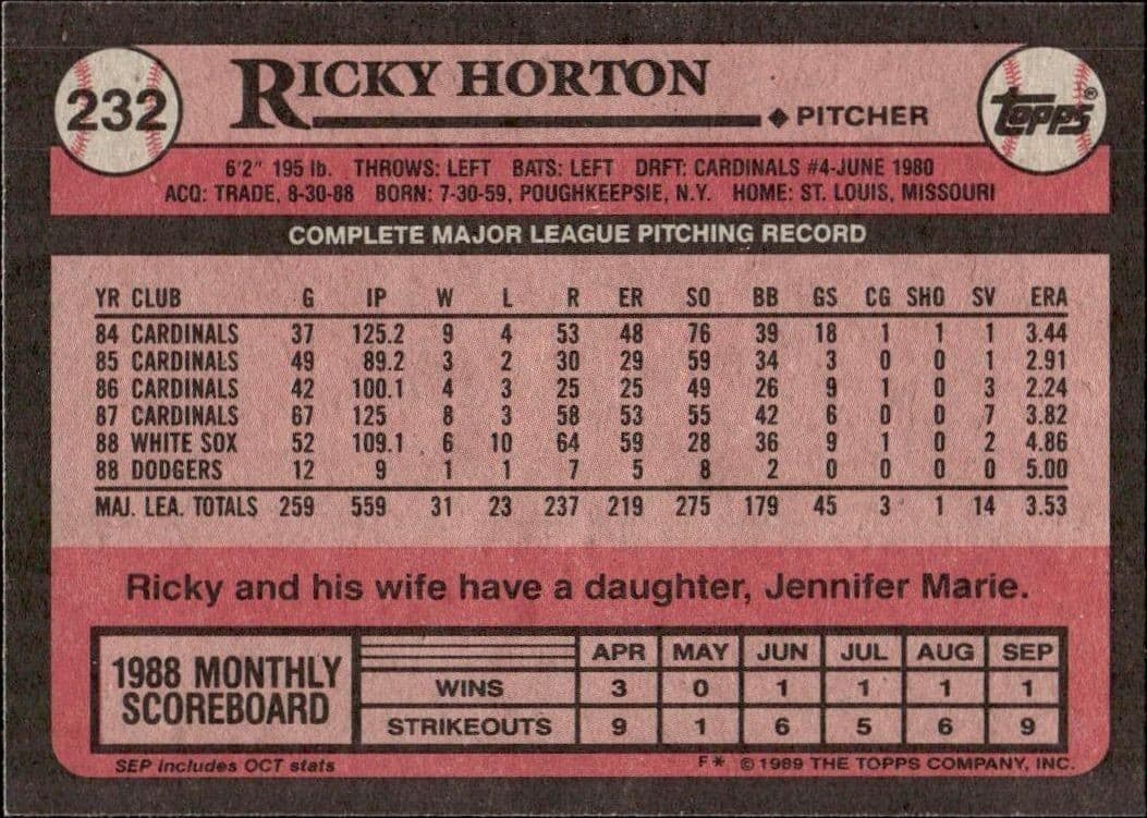Ricky Horton - Back