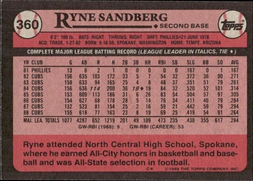 Ryne Sandberg - Back