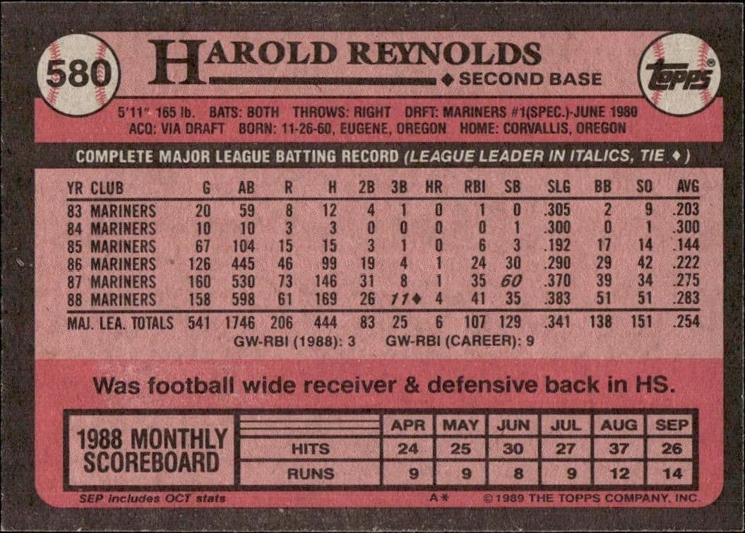 Harold Reynolds - Back