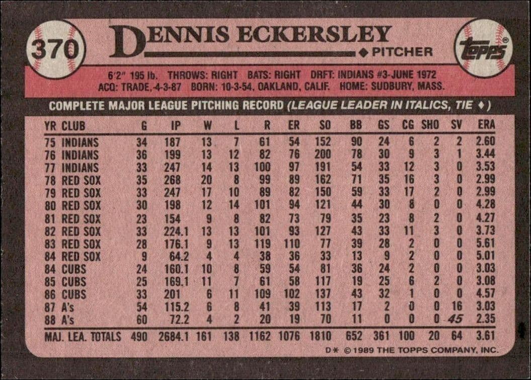 Dennis Eckersley - Back
