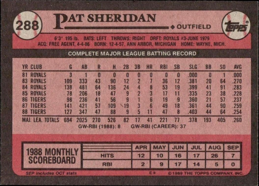 Pat Sheridan - Back