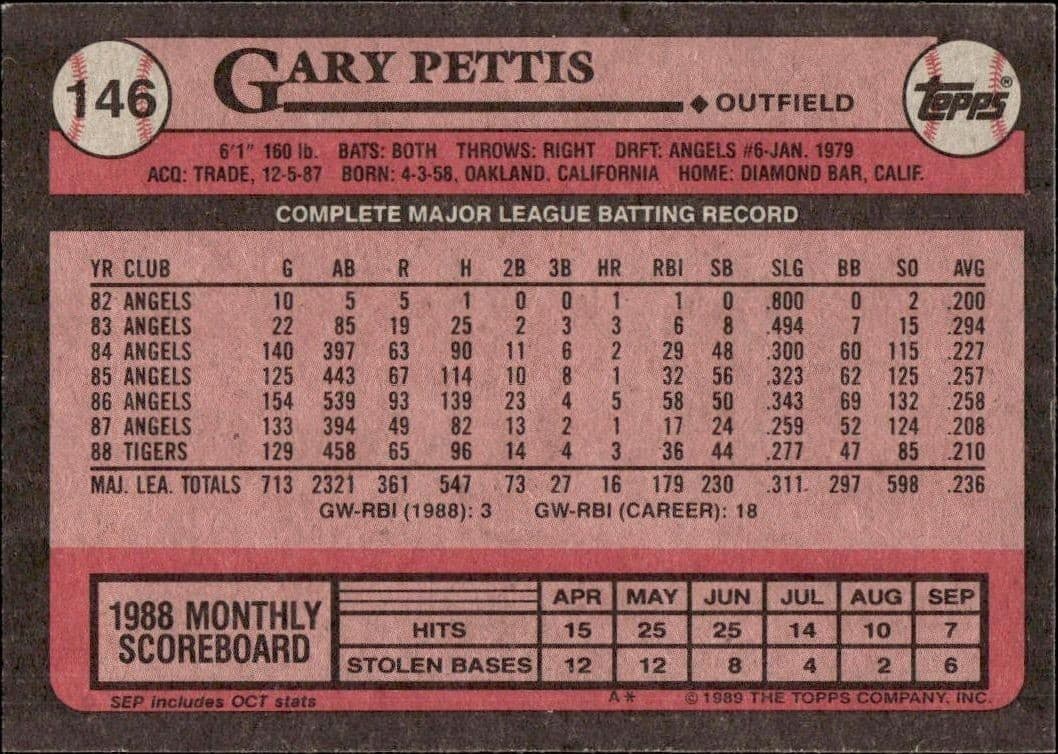 Gary Pettis - Back