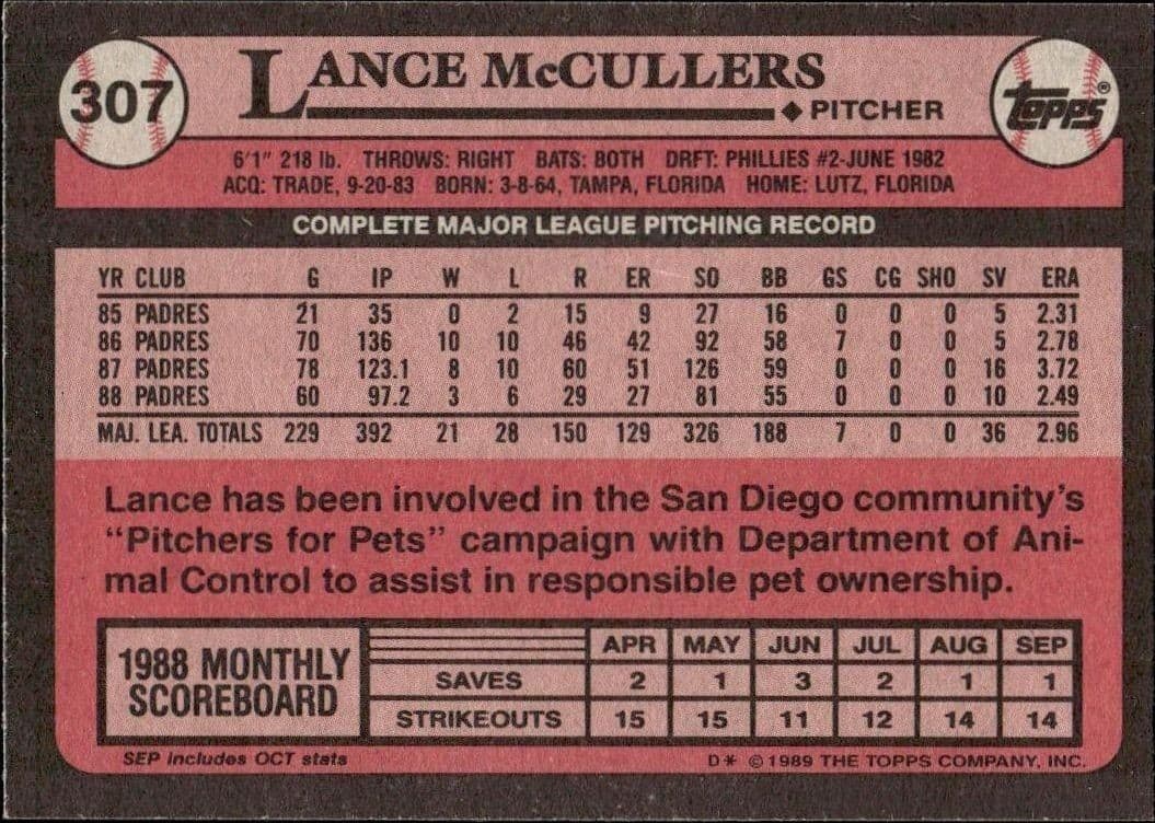 Lance McCullers - Back