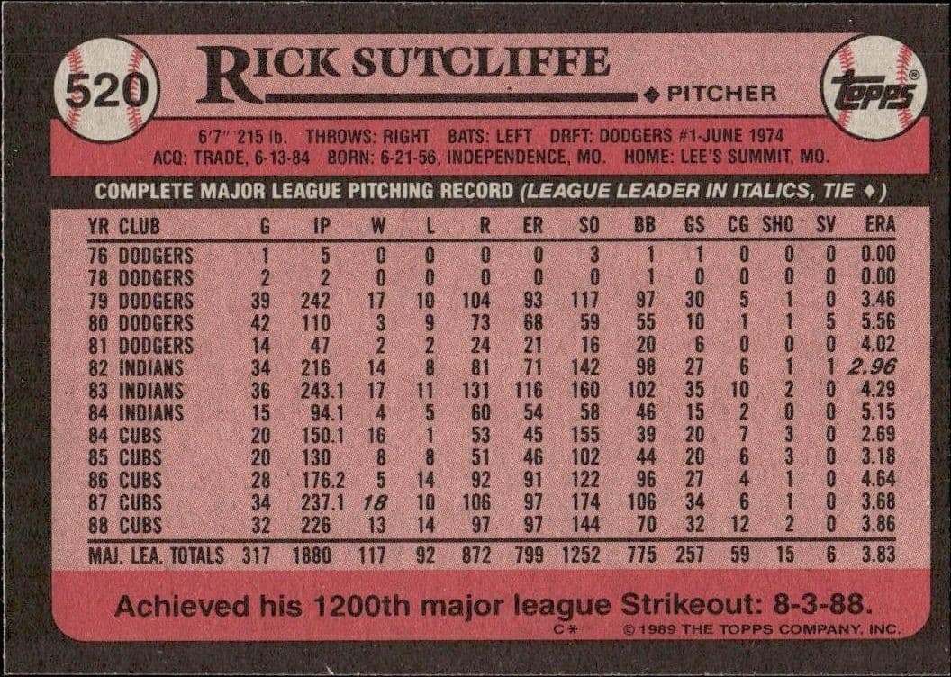 Rick Sutcliffe - Back