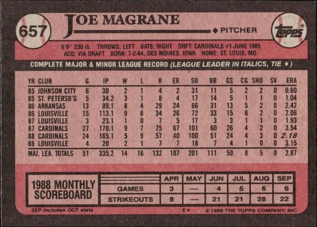 Joe Magrane - Back