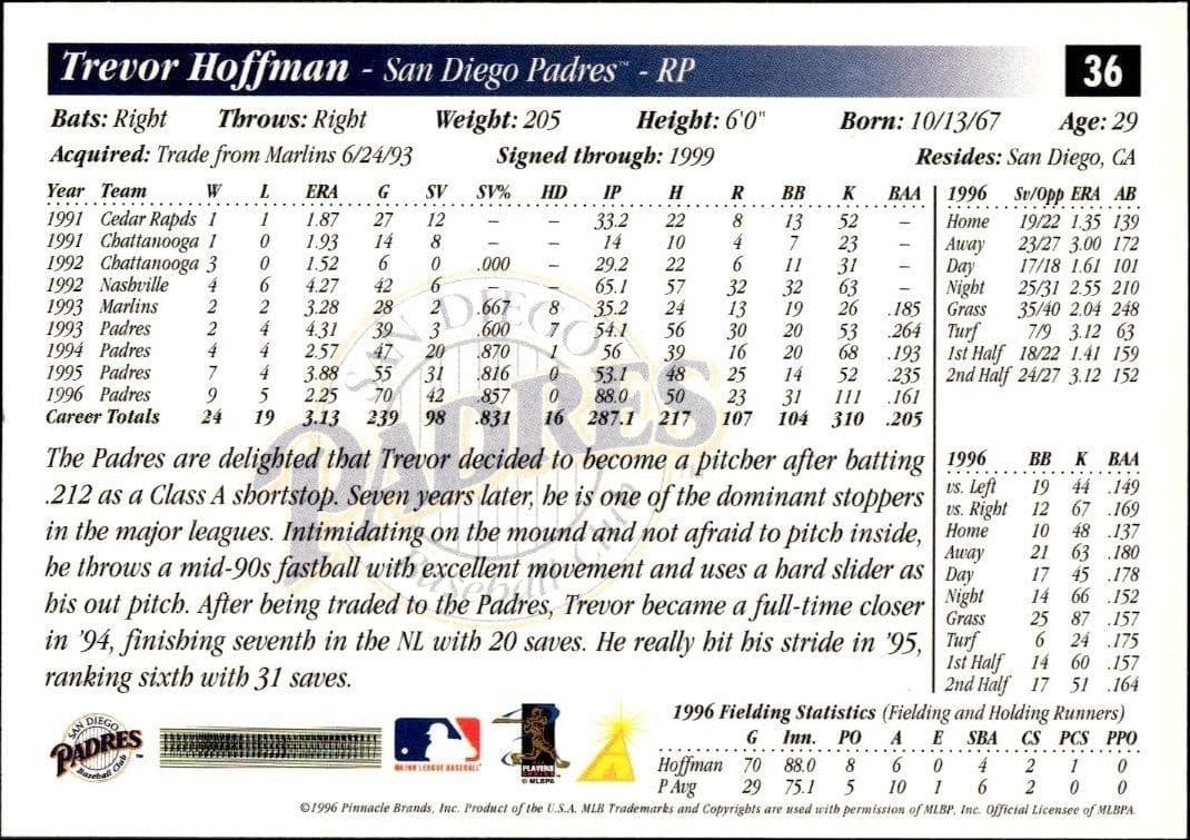 Trevor Hoffman - Back