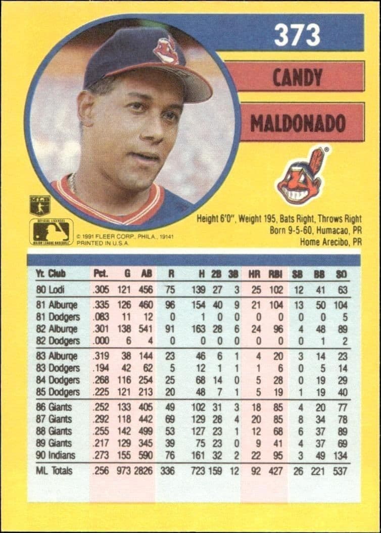 Candy Maldonado - Back