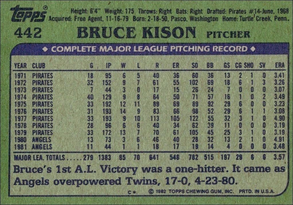 Bruce Kison - Back