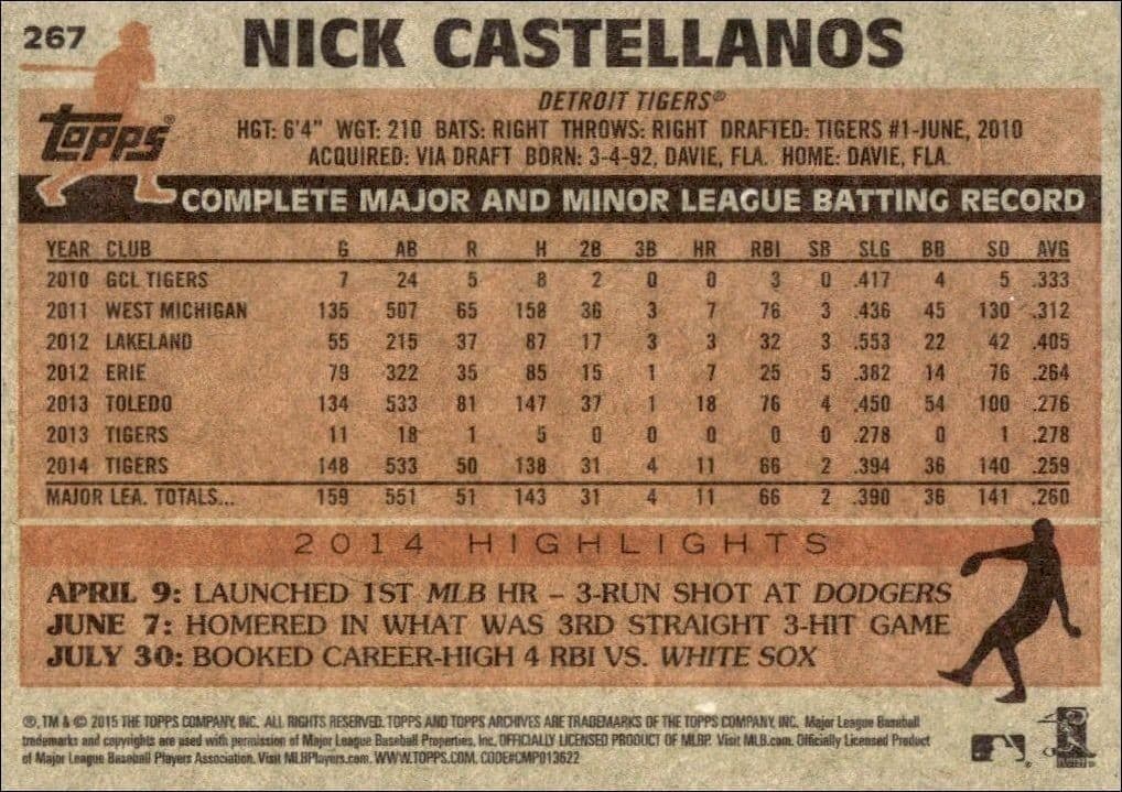 Nick Castellanos - Back