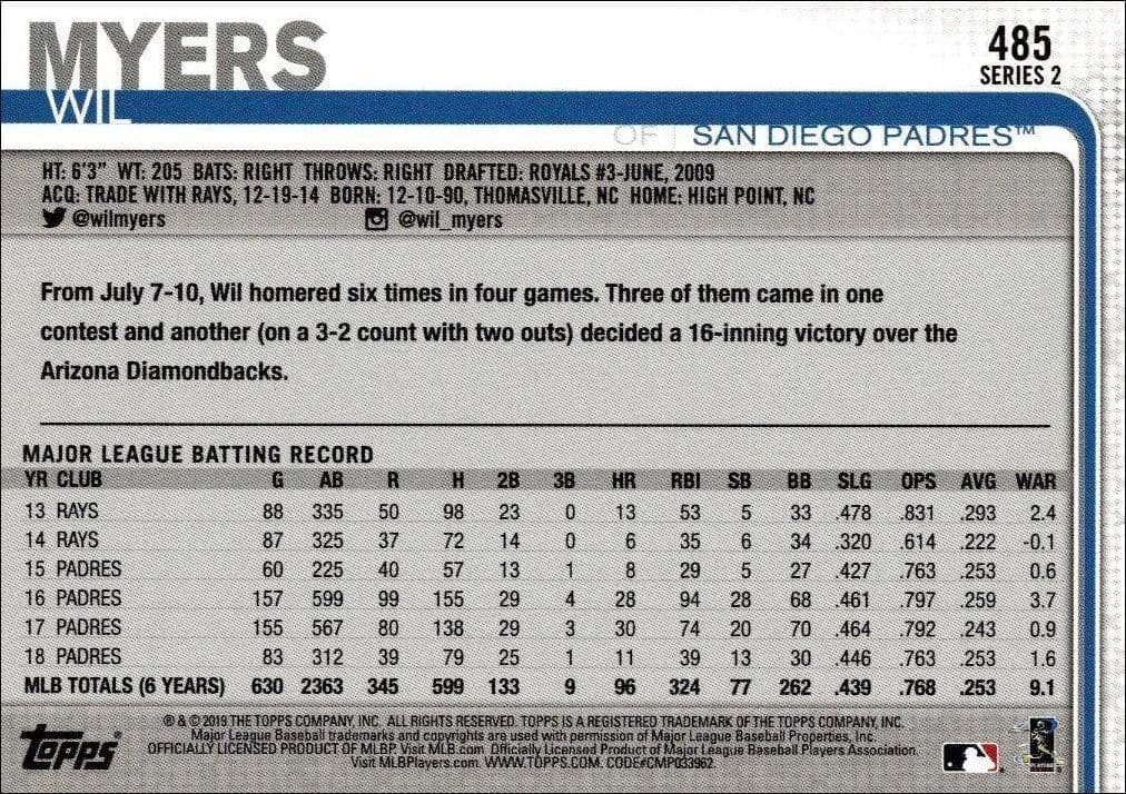 Wil Myers - Back