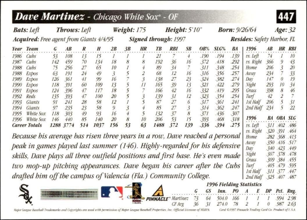 Dave Martinez - Back
