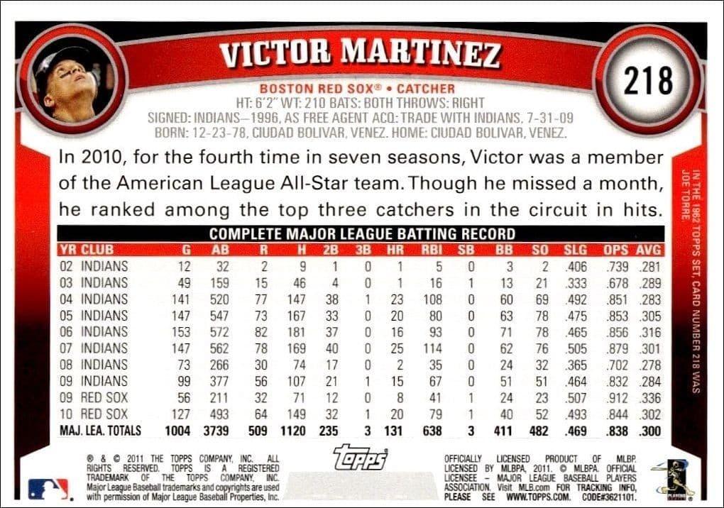 Victor Martinez - Back
