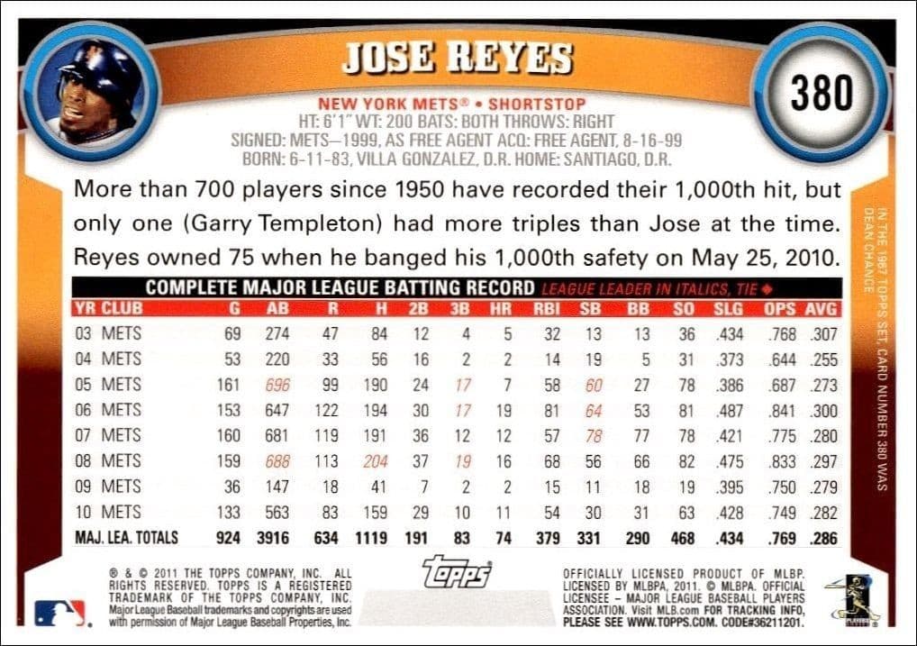 Jose Reyes - Back