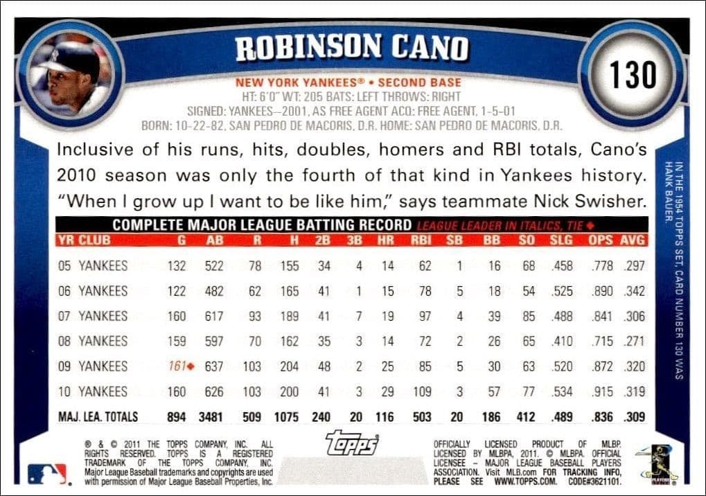 Robinson Cano - Back