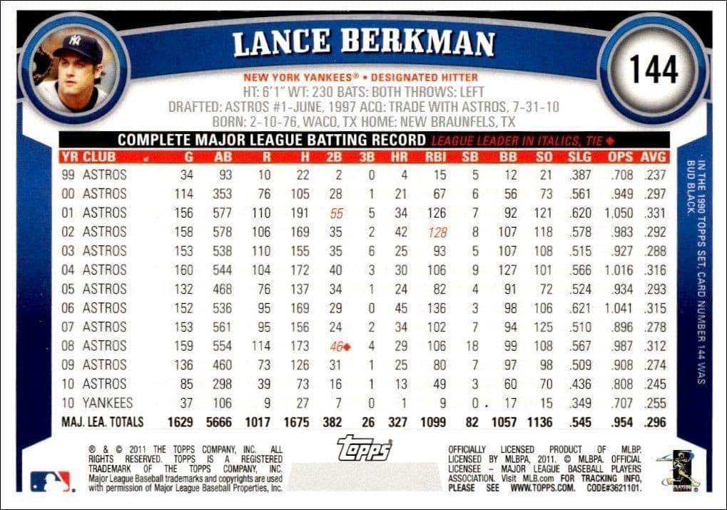 Lance Berkman - Back