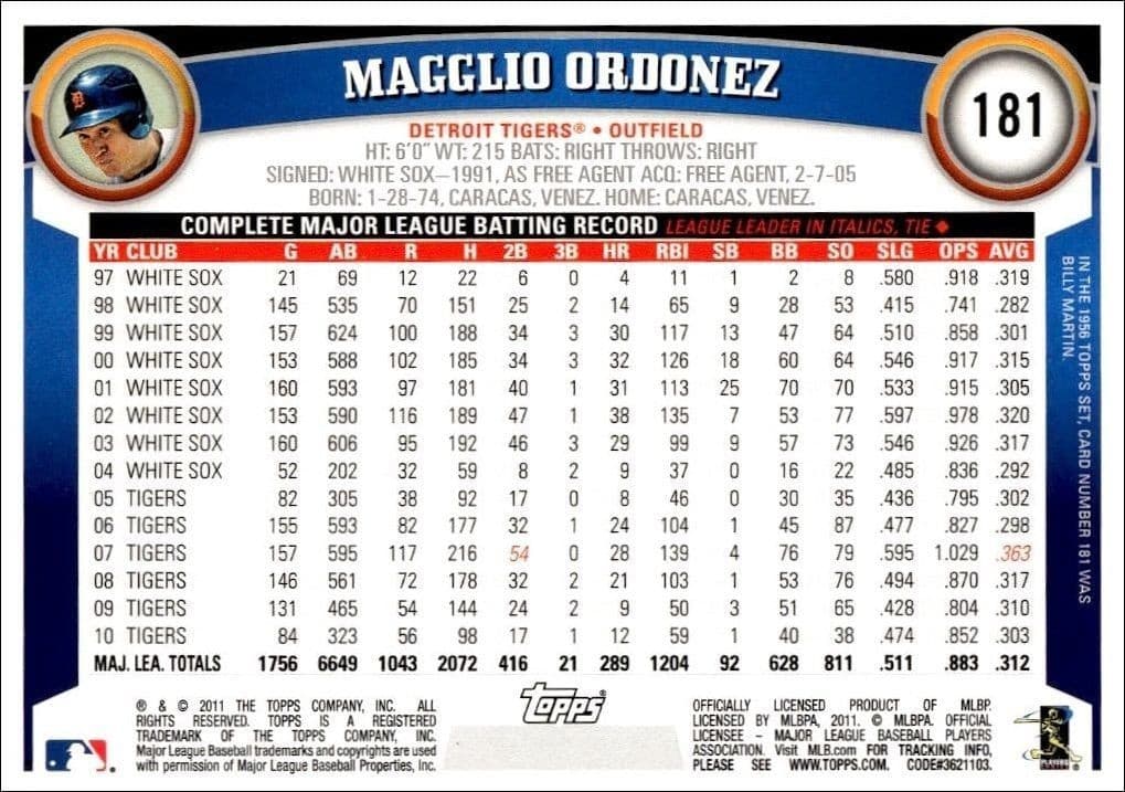 Magglio Ordonez - Back