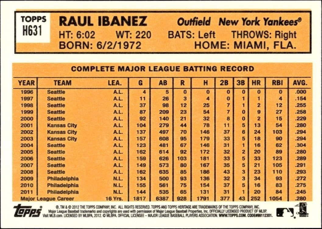 Raul Ibanez - Back