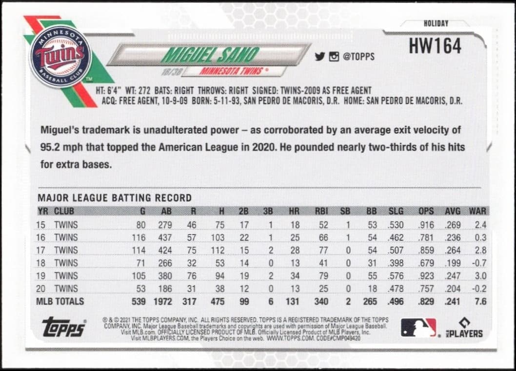 Miguel Sano - Back