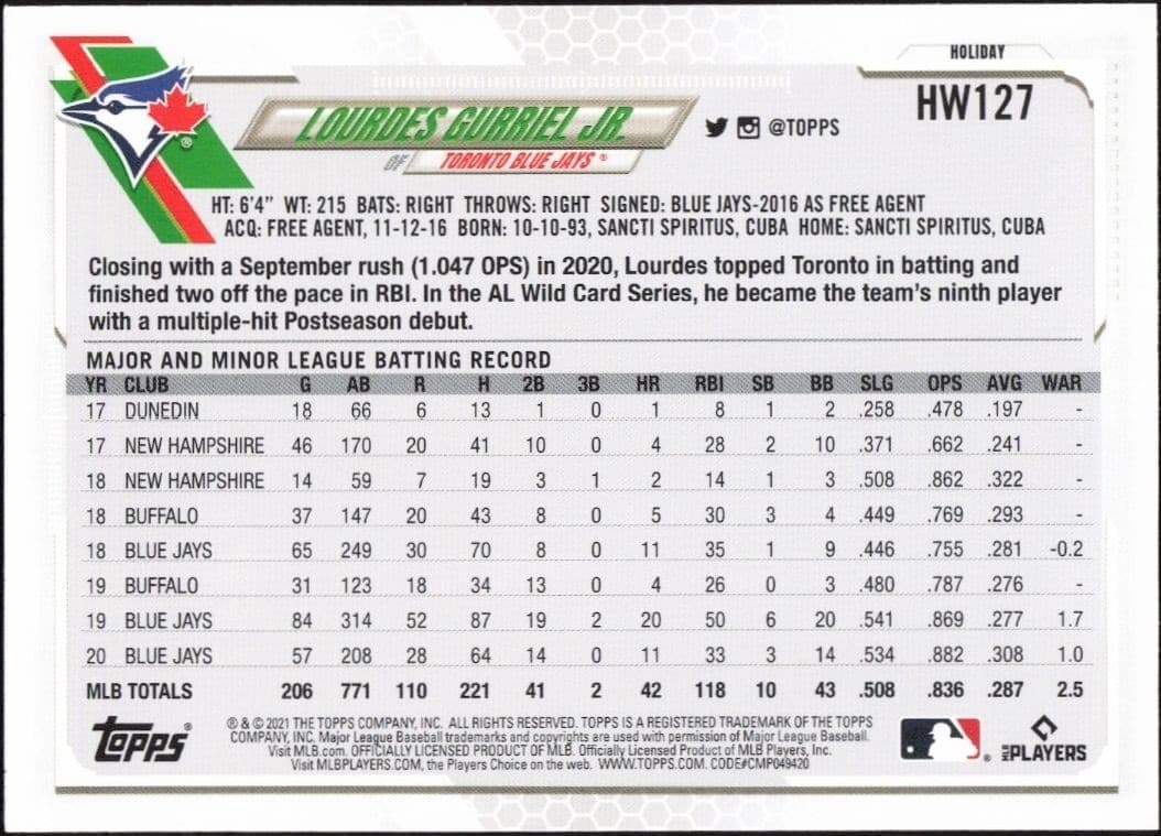 Lourdes Gurriel Jr. - Back