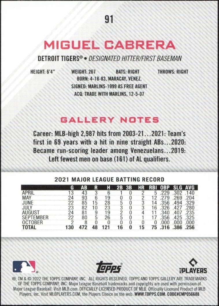Miguel Cabrera - Back