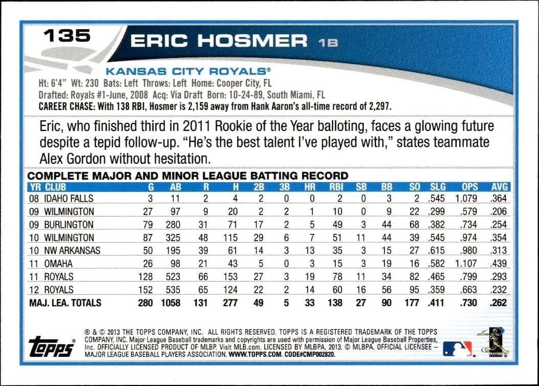Eric Hosmer - Back