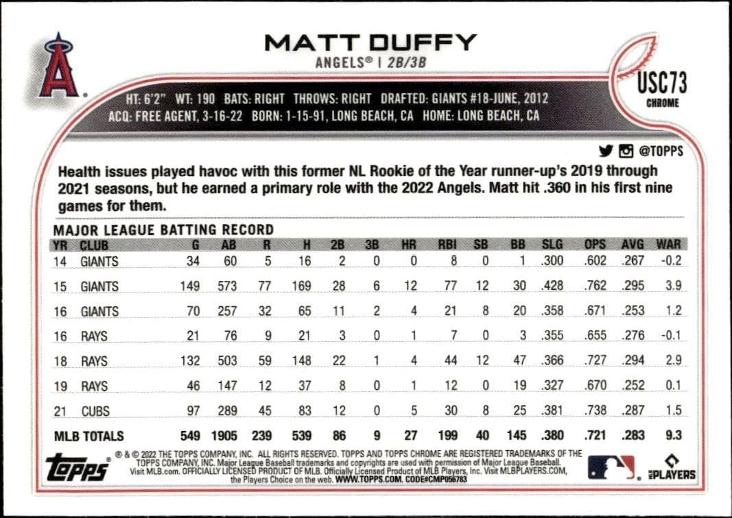 Matt Duffy - Back