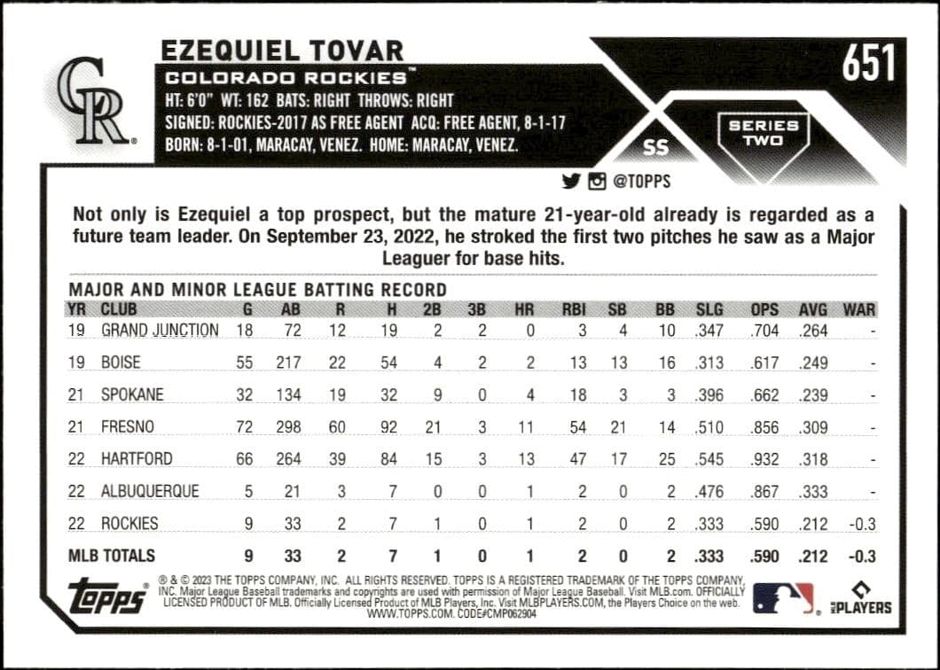 Ezequiel Tovar - Back