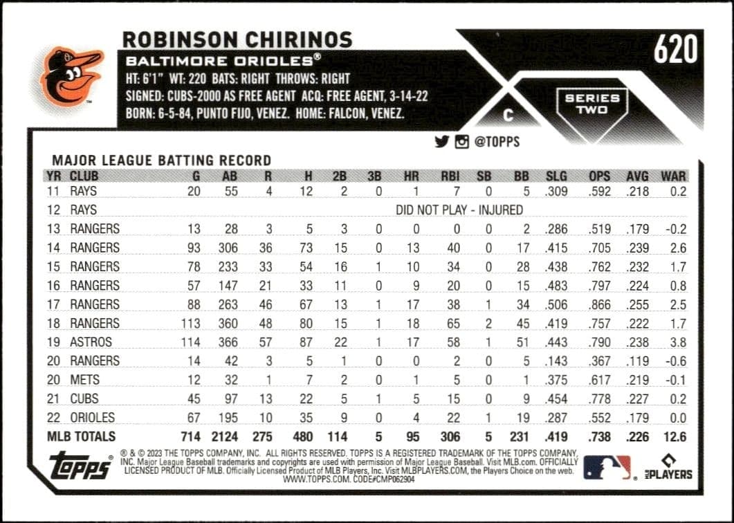 Robinson Chirinos - Back