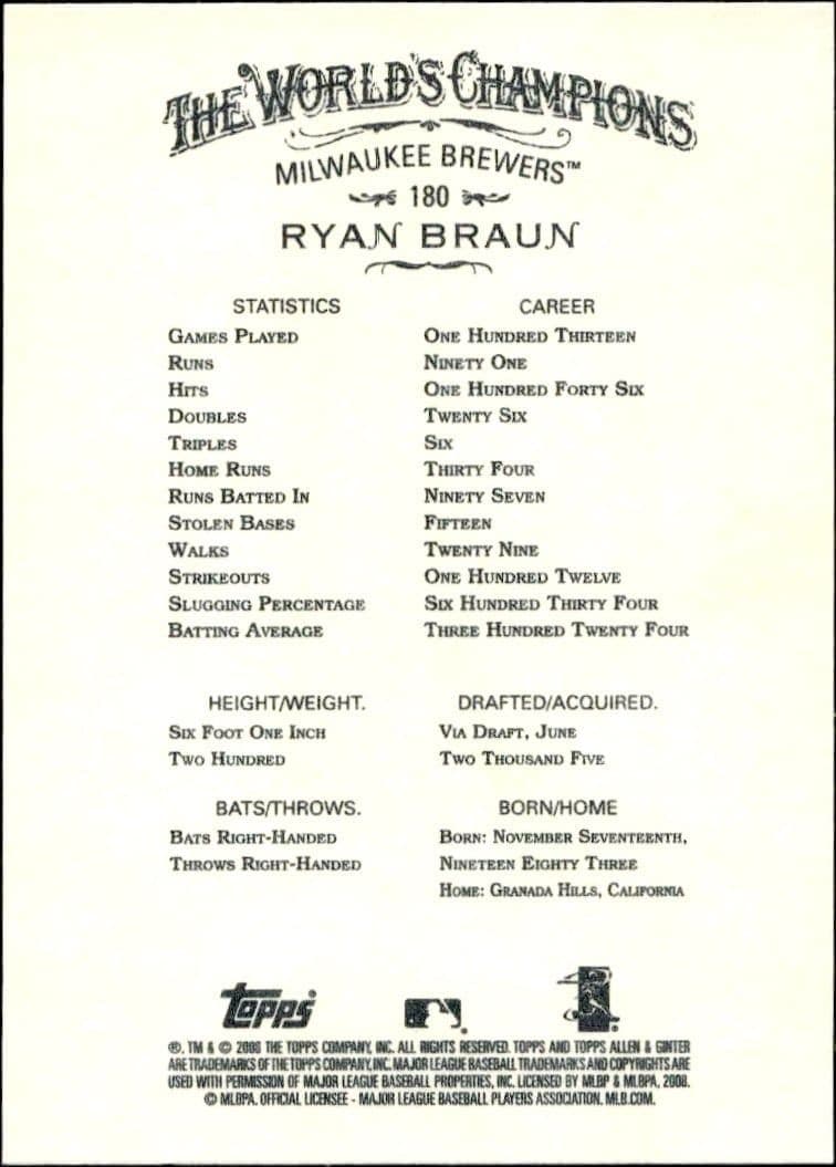 Ryan Braun - Back