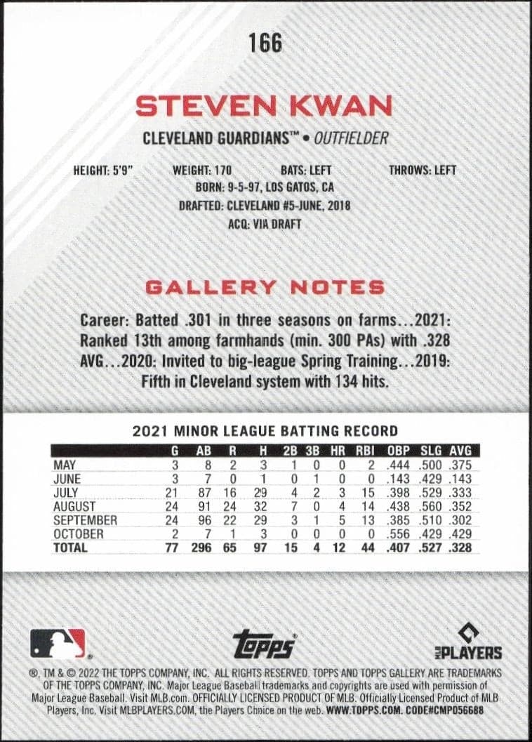 Steven Kwan - Back