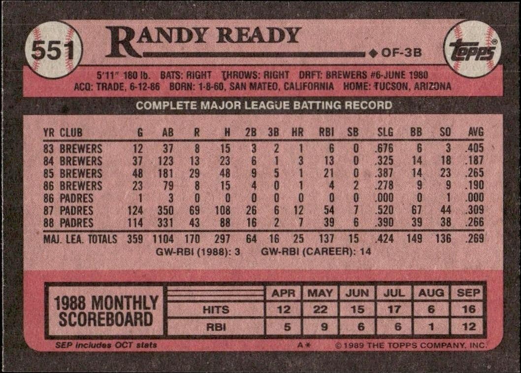 Randy Ready - Back