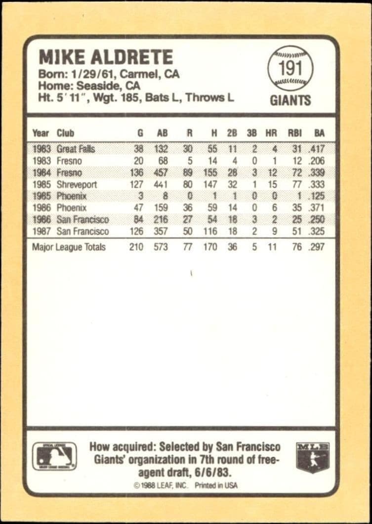 Mike Aldrete - Back