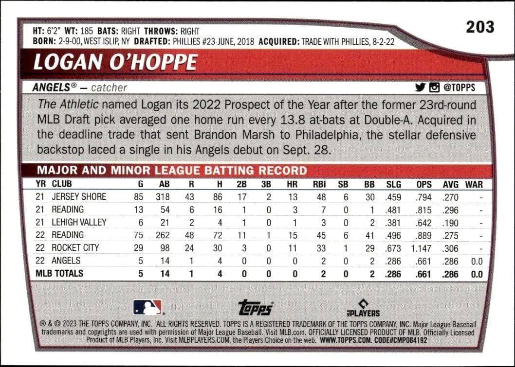 Logan O'Hoppe - Back