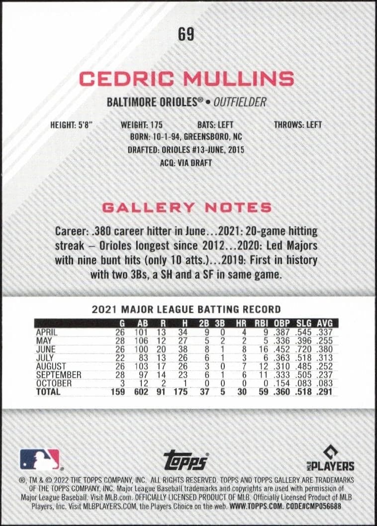 Cedric Mullins - Back