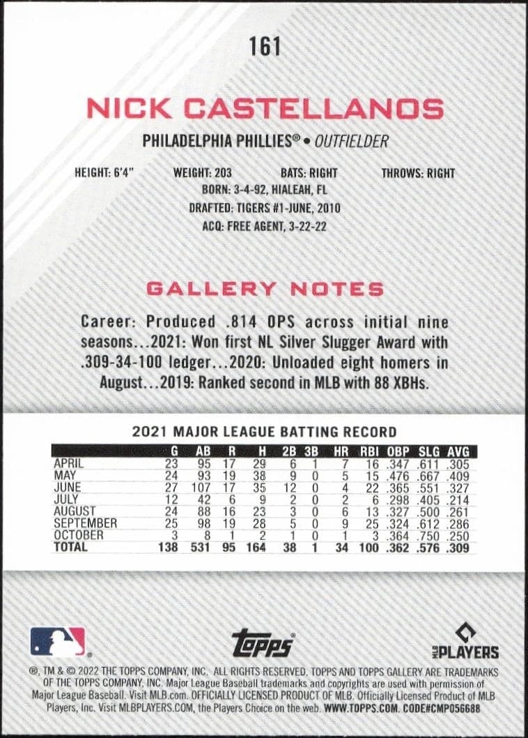 Nick Castellanos - Back