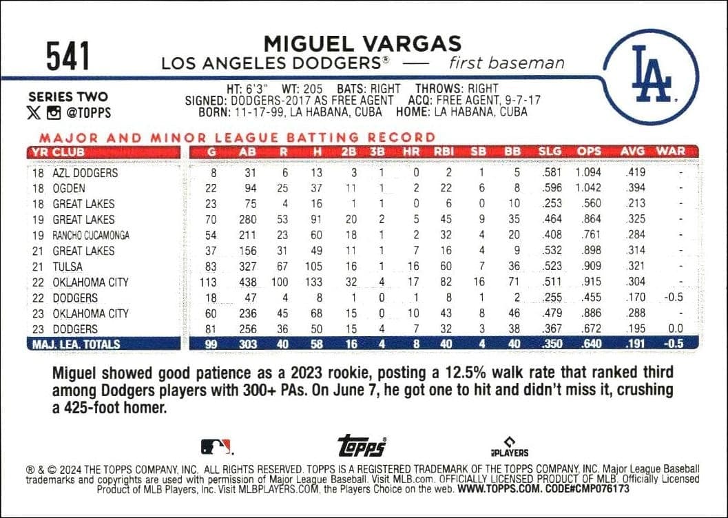 Miguel Vargas - Back