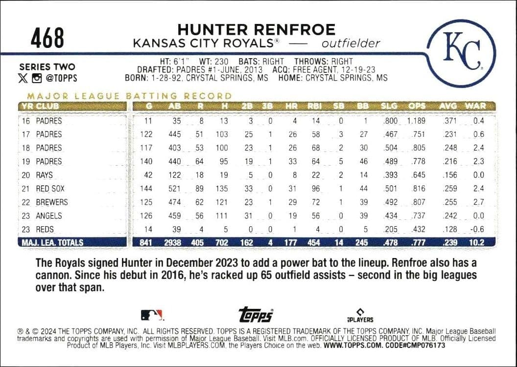 Hunter Renfroe - Back