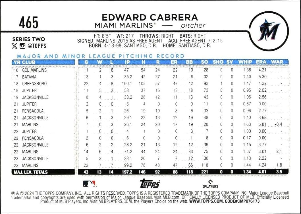 Edward Cabrera - Back