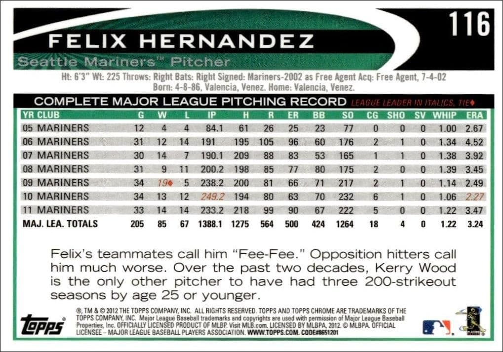 Felix Hernandez - Back