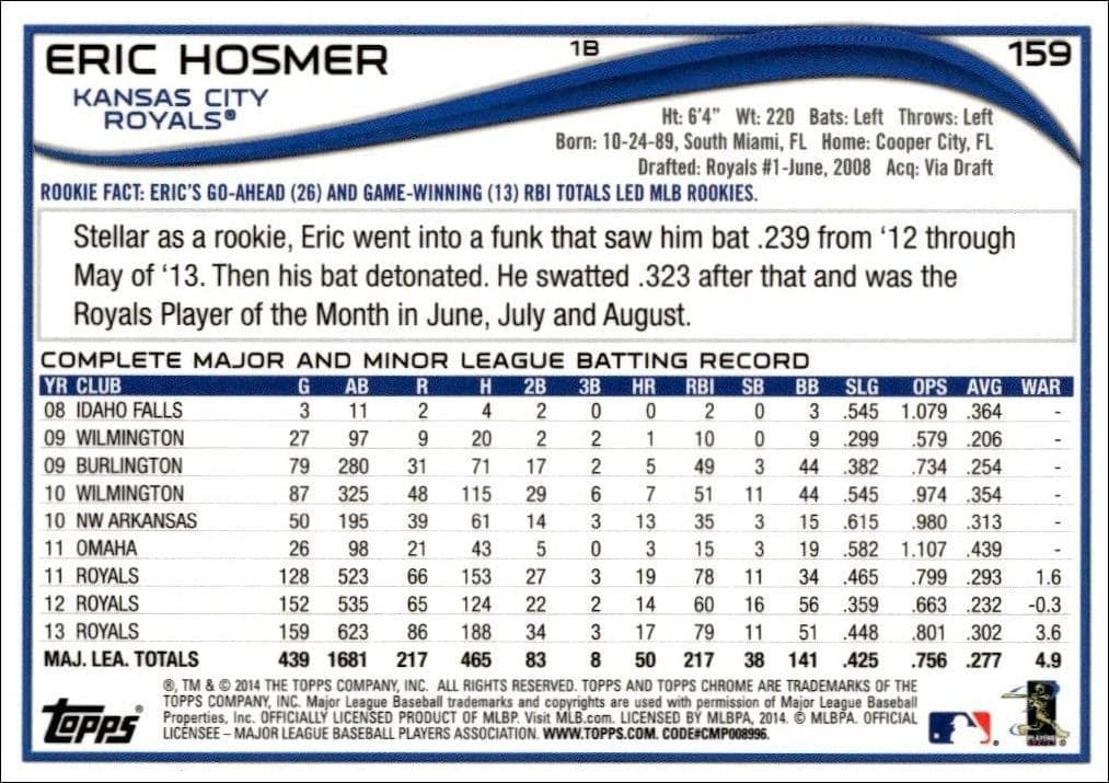 Eric Hosmer - Back