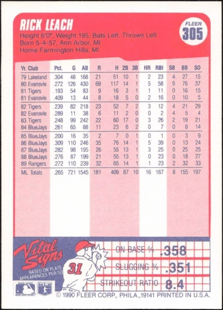 Rick Leach - Back