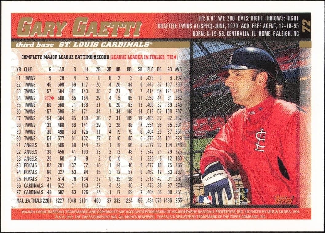 Gary Gaetti - Back